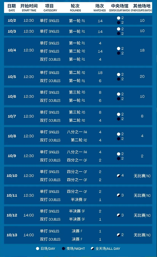 上海劳力士大师赛门票预订2024（附票价+赛程安排+参赛名单）