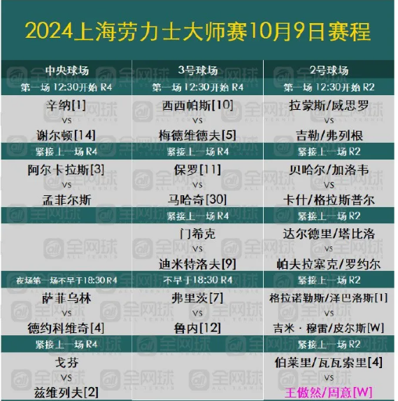 2024上海劳力士大师赛门票预定入口(附10月9日赛程安排)